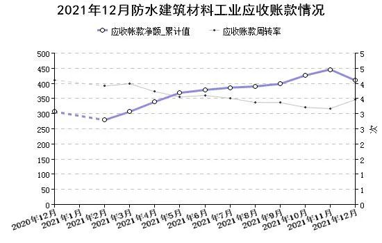 青龍節防水補漏 青龍節防水補漏